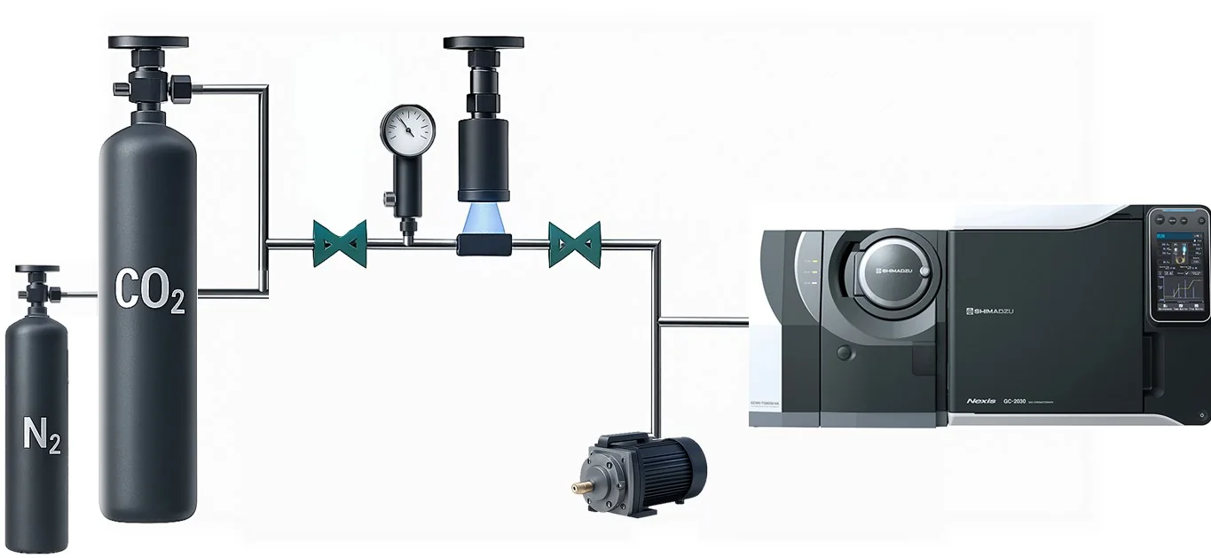 Scheme of our CO₂ conversion setup with photoreactor and GC-MS